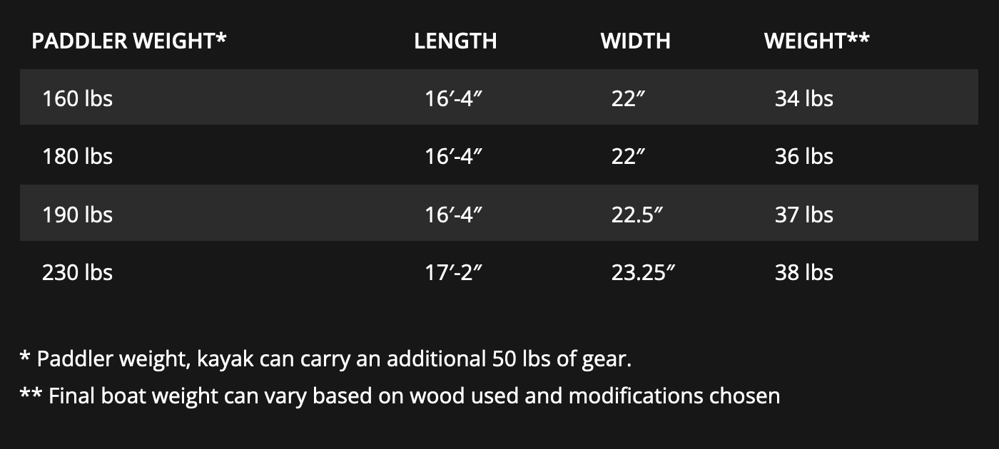 Plans: LPB Kayak