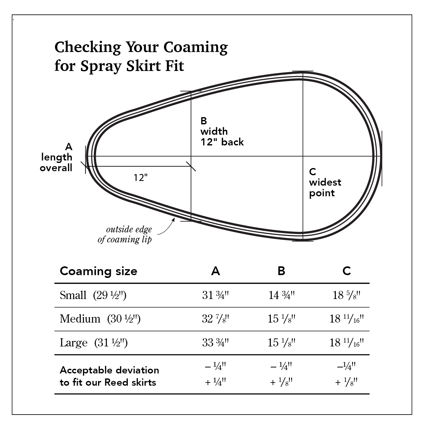 Cape Falcon Reed Aquatherm Spray Skirt, Keyhole cockpit with fixed tunnel