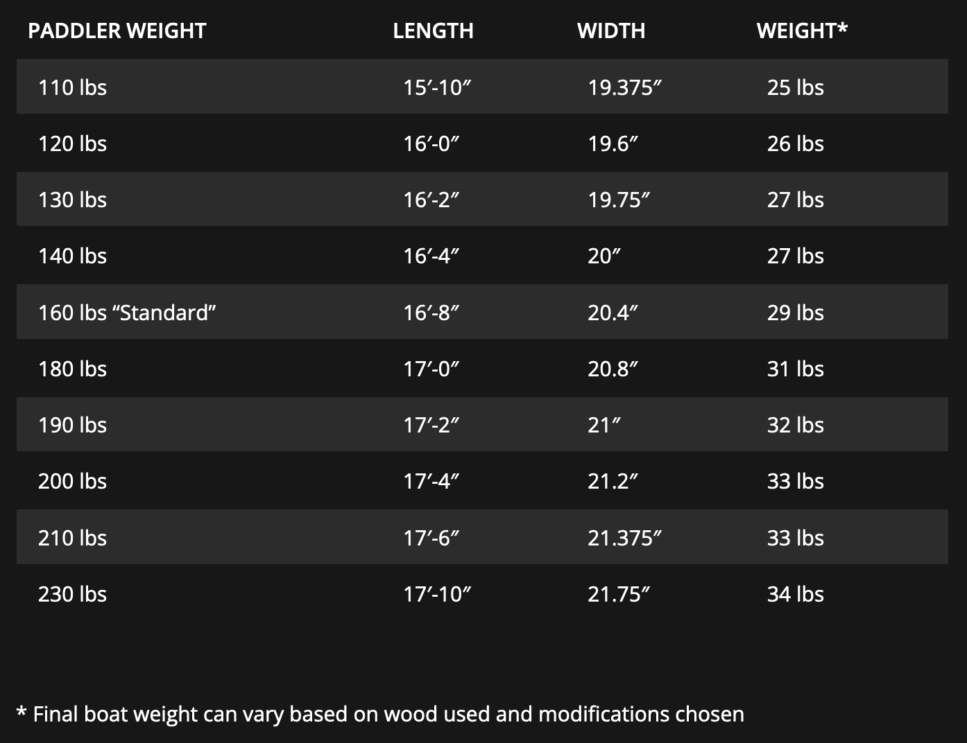 Plans: West Greenland Kayak 2.0